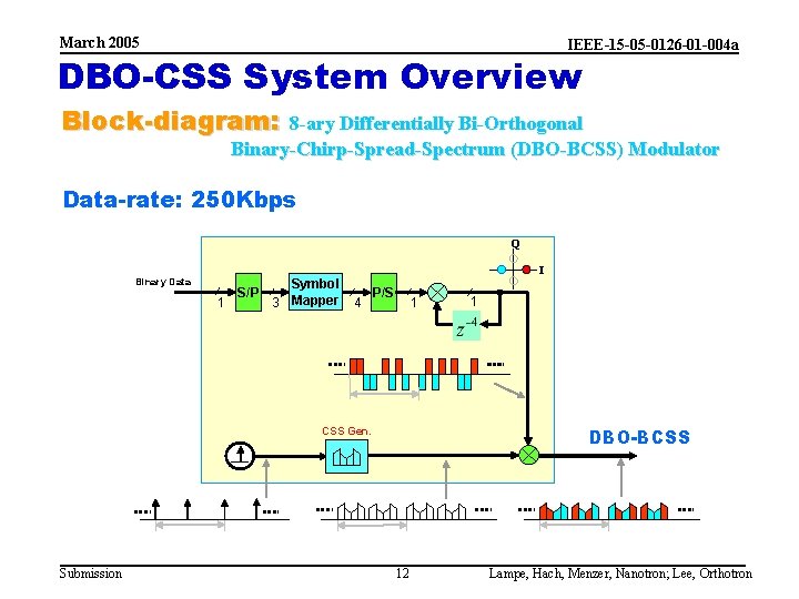 March 2005 IEEE-15 -05 -0126 -01 -004 a DBO-CSS System Overview Block-diagram: 8 -ary