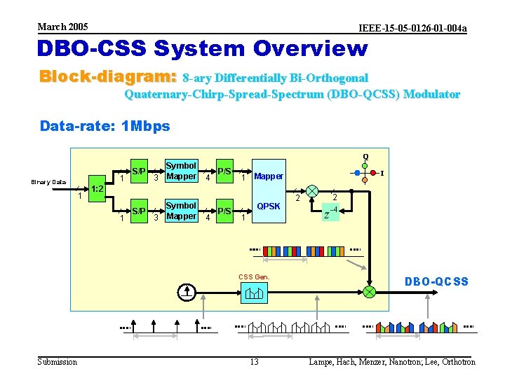 March 2005 IEEE-15 -05 -0126 -01 -004 a DBO-CSS System Overview Block-diagram: 8 -ary