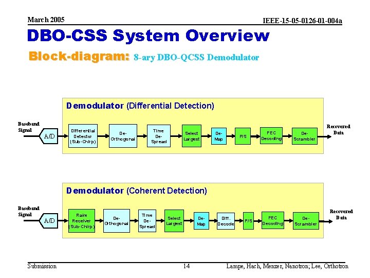 March 2005 IEEE-15 -05 -0126 -01 -004 a DBO-CSS System Overview Block-diagram: 8 -ary