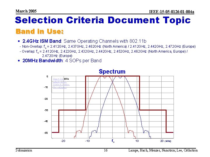 March 2005 IEEE-15 -05 -0126 -01 -004 a Selection Criteria Document Topic Band in
