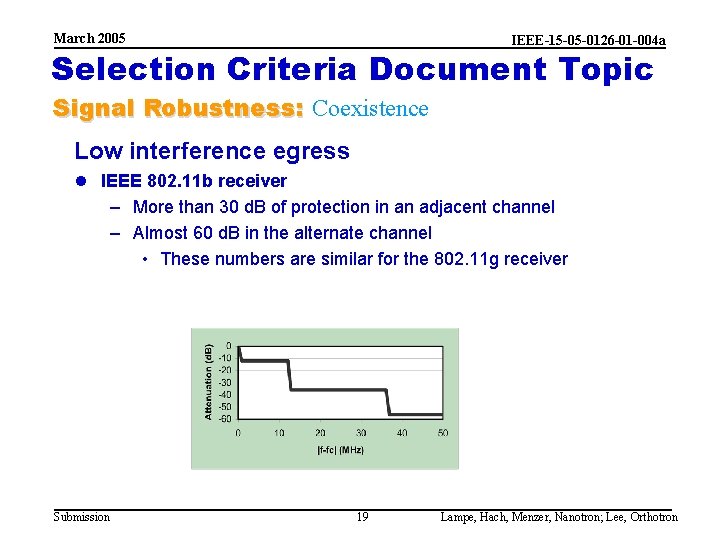 March 2005 IEEE-15 -05 -0126 -01 -004 a Selection Criteria Document Topic Signal Robustness: