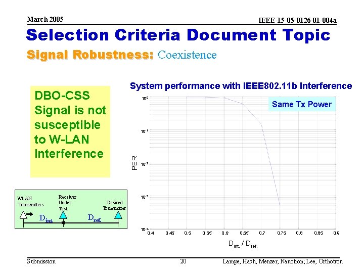 March 2005 IEEE-15 -05 -0126 -01 -004 a Selection Criteria Document Topic Signal Robustness: