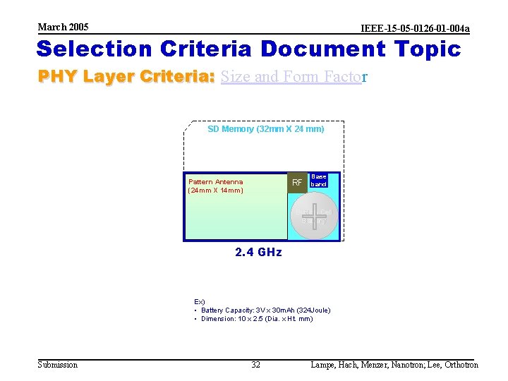 March 2005 IEEE-15 -05 -0126 -01 -004 a Selection Criteria Document Topic PHY Layer