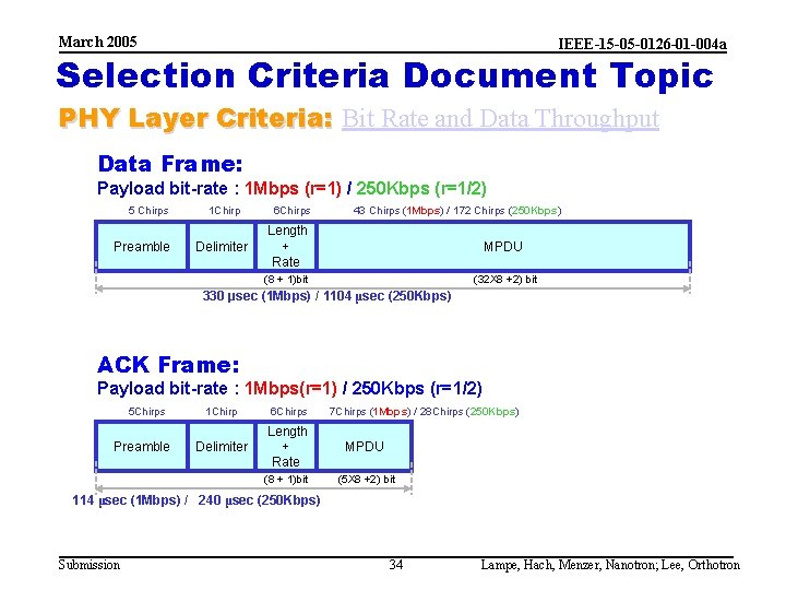 March 2005 IEEE-15 -05 -0126 -01 -004 a Selection Criteria Document Topic PHY Layer