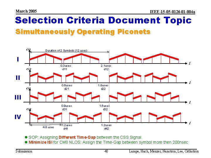 March 2005 IEEE-15 -05 -0126 -01 -004 a Selection Criteria Document Topic Simultaneously Operating