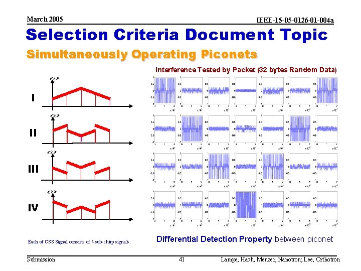 March 2005 IEEE-15 -05 -0126 -01 -004 a Selection Criteria Document Topic Simultaneously Operating