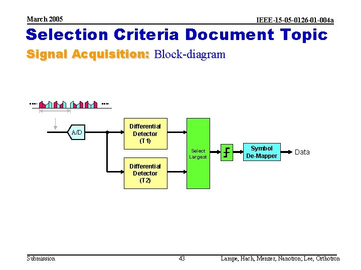 March 2005 IEEE-15 -05 -0126 -01 -004 a Selection Criteria Document Topic Signal Acquisition:
