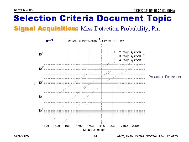 March 2005 IEEE-15 -05 -0126 -01 -004 a Selection Criteria Document Topic Signal Acquisition: