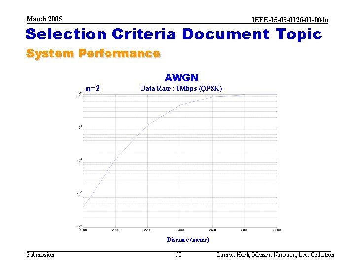 March 2005 IEEE-15 -05 -0126 -01 -004 a Selection Criteria Document Topic System Performance