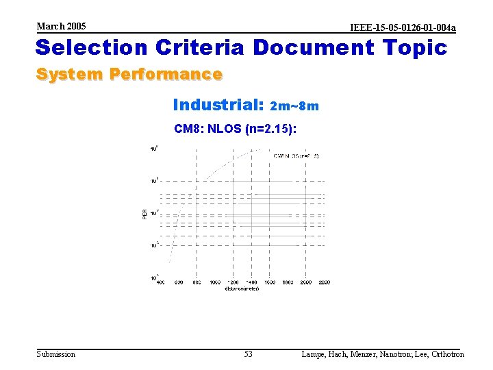 March 2005 IEEE-15 -05 -0126 -01 -004 a Selection Criteria Document Topic System Performance