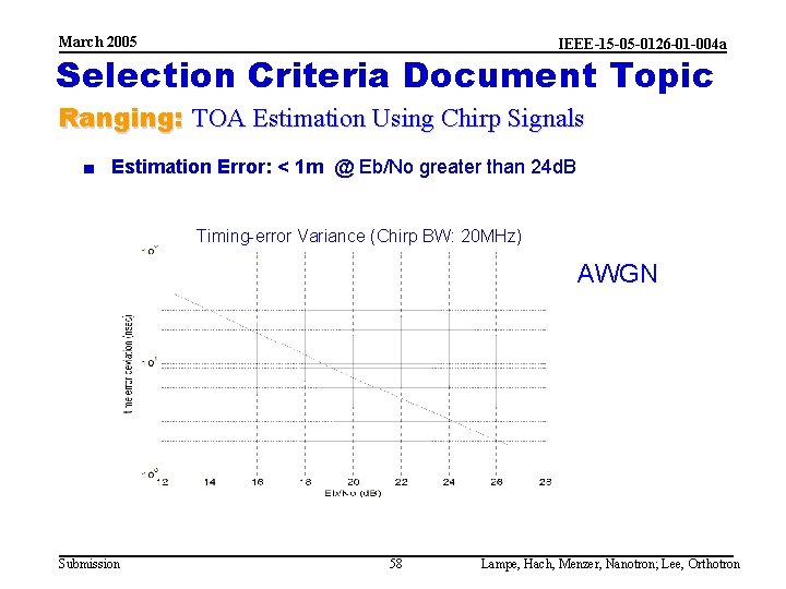 March 2005 IEEE-15 -05 -0126 -01 -004 a Selection Criteria Document Topic Ranging: TOA