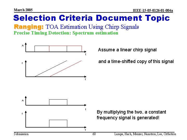 March 2005 IEEE-15 -05 -0126 -01 -004 a Selection Criteria Document Topic Ranging: TOA