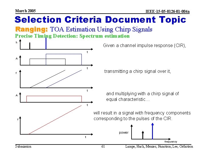 March 2005 IEEE-15 -05 -0126 -01 -004 a Selection Criteria Document Topic Ranging: TOA