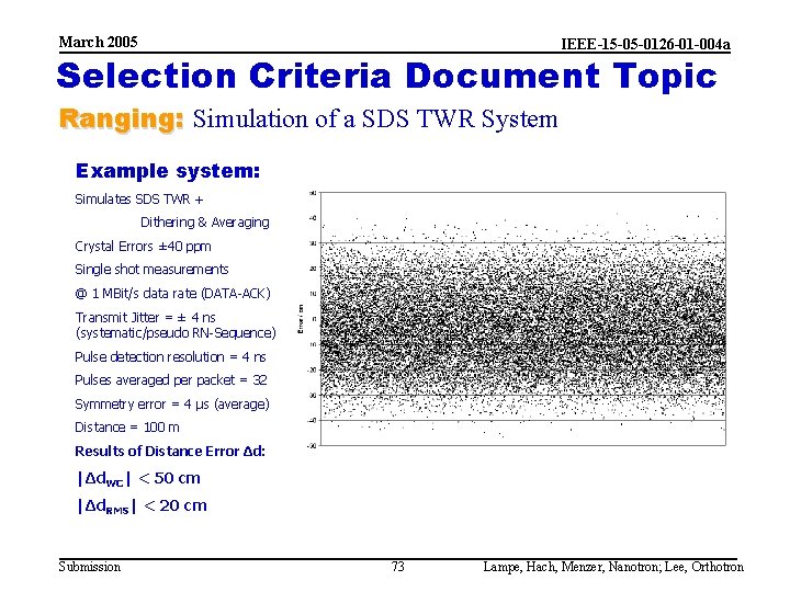 March 2005 IEEE-15 -05 -0126 -01 -004 a Selection Criteria Document Topic Ranging: Simulation