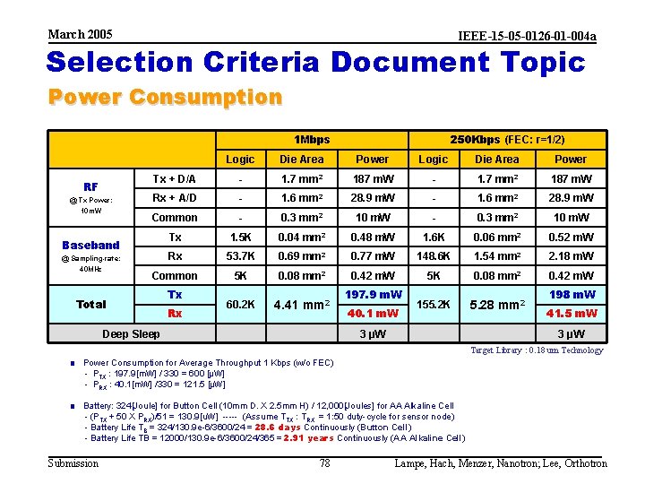 March 2005 IEEE-15 -05 -0126 -01 -004 a Selection Criteria Document Topic Power Consumption