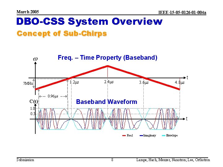 March 2005 IEEE-15 -05 -0126 -01 -004 a DBO-CSS System Overview Concept of Sub-Chirps