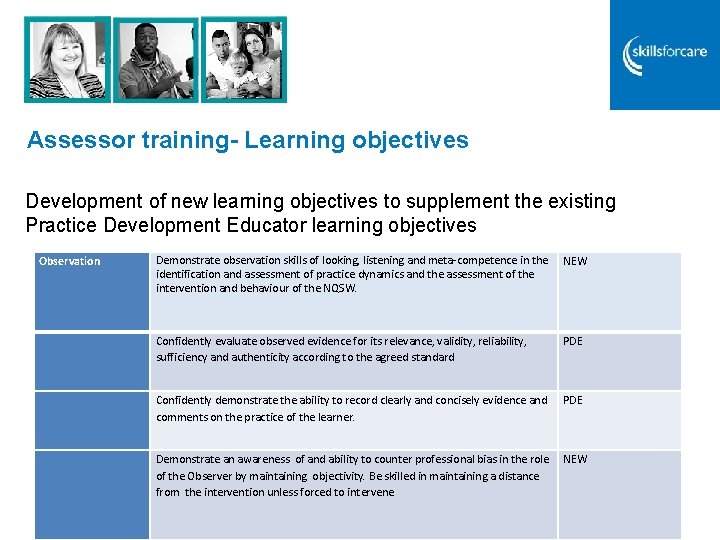 Assessor training- Learning objectives Development of new learning objectives to supplement the existing Practice Assessor training- Learning objectives Development of new learning objectives to supplement the existing Practice