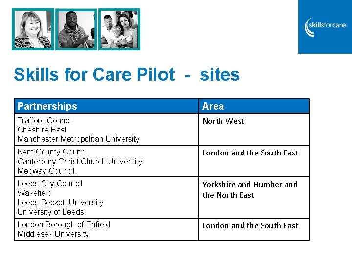 Skills for Care Pilot - sites Partnerships Area Trafford Council Cheshire East Manchester Metropolitan Skills for Care Pilot - sites Partnerships Area Trafford Council Cheshire East Manchester Metropolitan