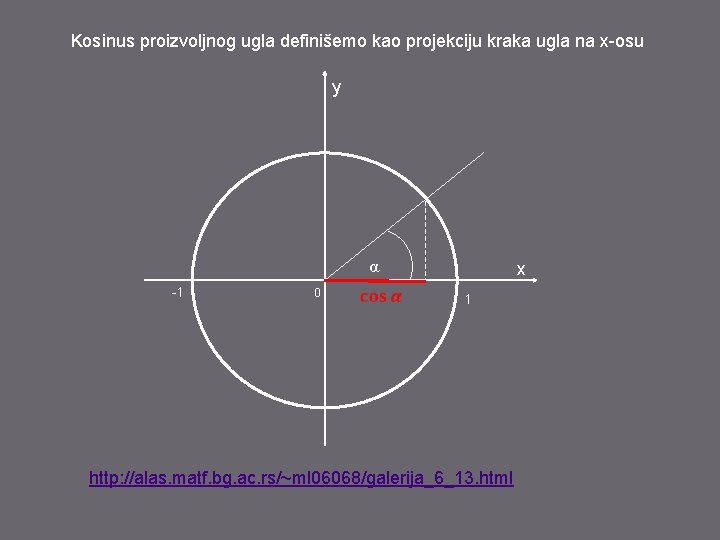 Kosinus proizvoljnog ugla definišemo kao projekciju kraka ugla na x-osu y α -1 0