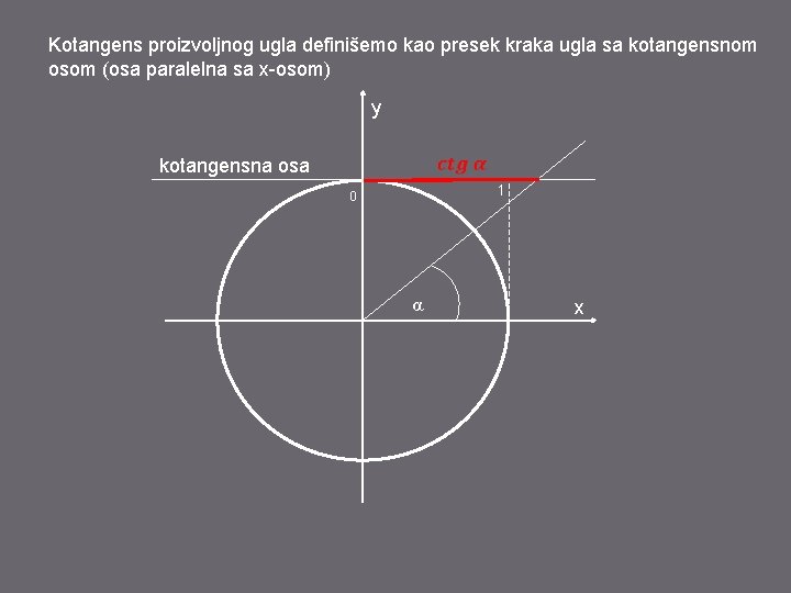 Kotangens proizvoljnog ugla definišemo kao presek kraka ugla sa kotangensnom osom (osa paralelna sa