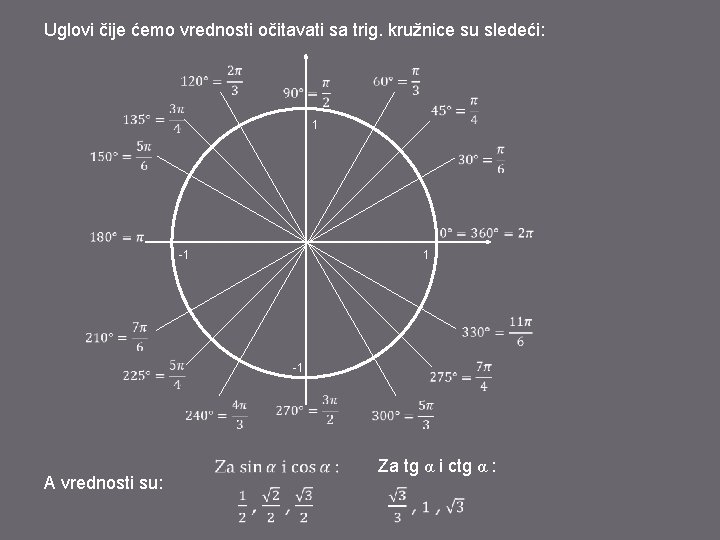 Uglovi čije ćemo vrednosti očitavati sa trig. kružnice su sledeći: 1 -1 1 A