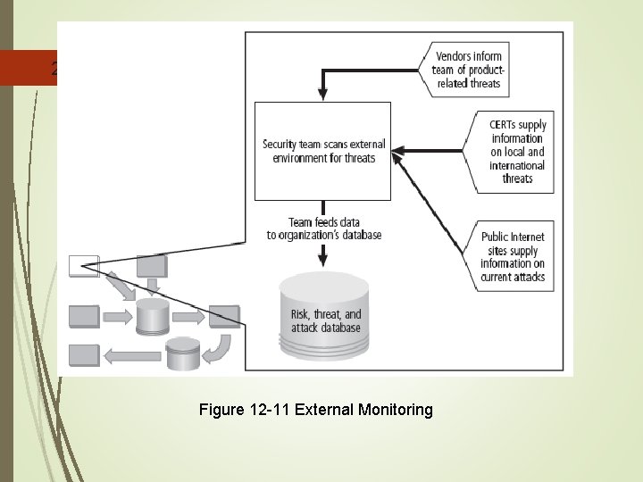 20 Figure 12 -11 External Monitoring 