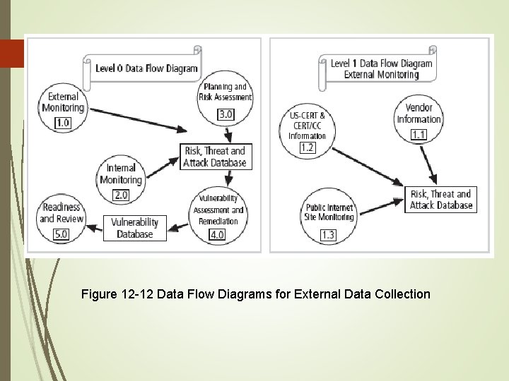 24 Figure 12 -12 Data Flow Diagrams for External Data Collection 