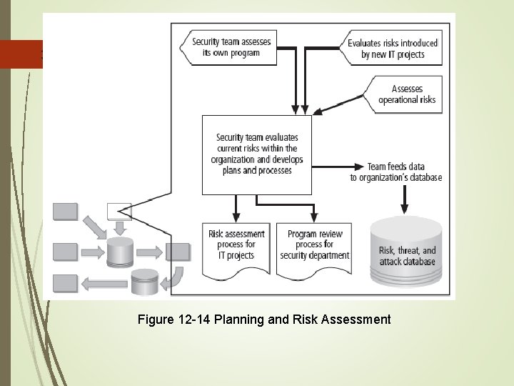32 Figure 12 -14 Planning and Risk Assessment 