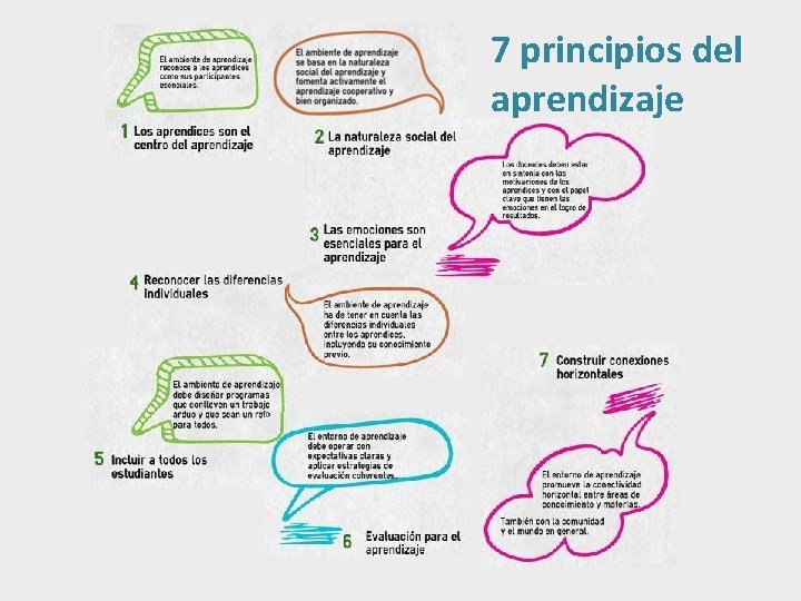 7 principios del aprendizaje 