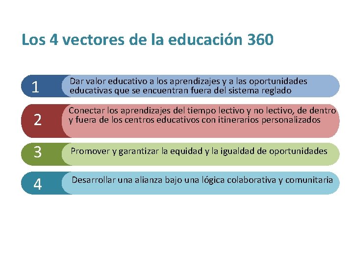 Los 4 vectores de la educación 360 1 Dar valor educativo a los aprendizajes