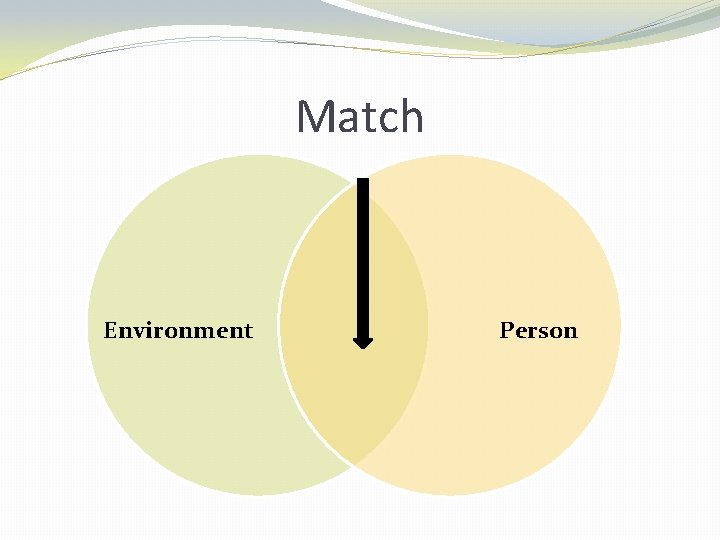 Match Environment Person 