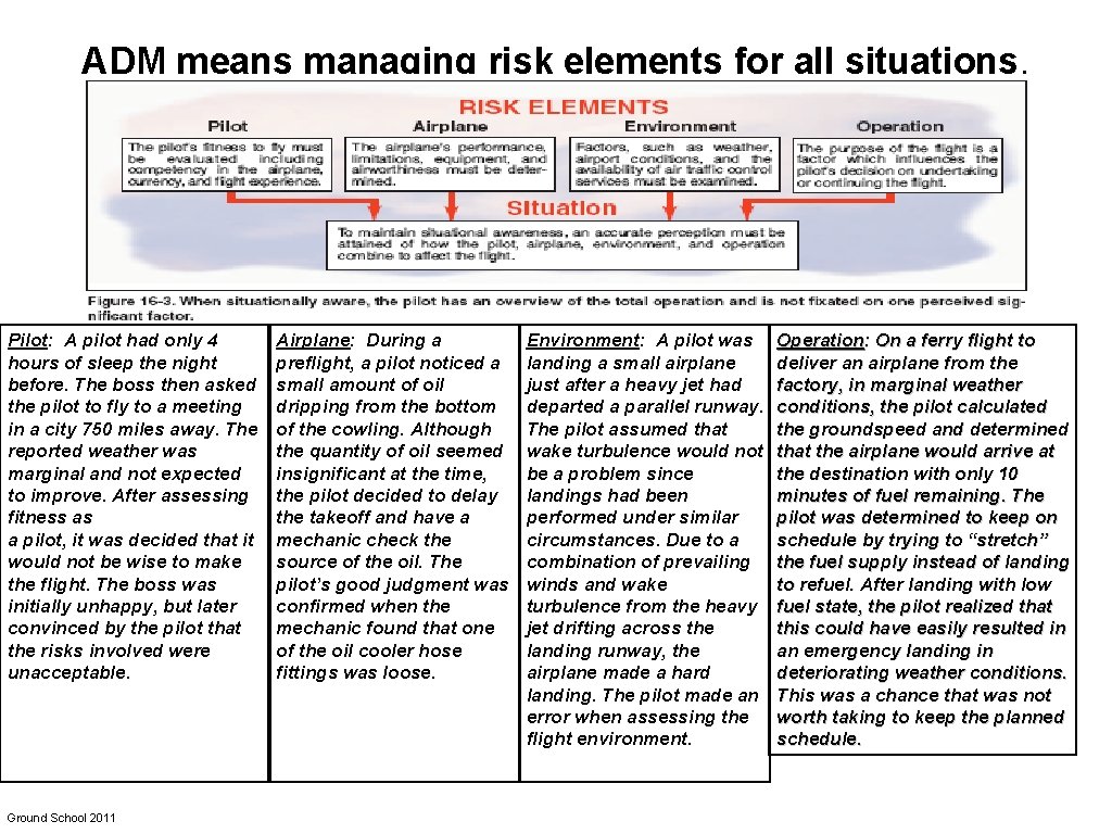 ADM means managing risk elements for all situations. Pilot: A pilot had only 4