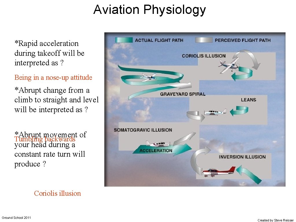 Aviation Physiology *Rapid acceleration during takeoff will be interpreted as ? Being in a