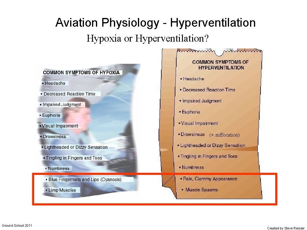 Aviation Physiology - Hyperventilation Hypoxia or Hyperventilation? (+ suffocation) Ground School 2011 Created by