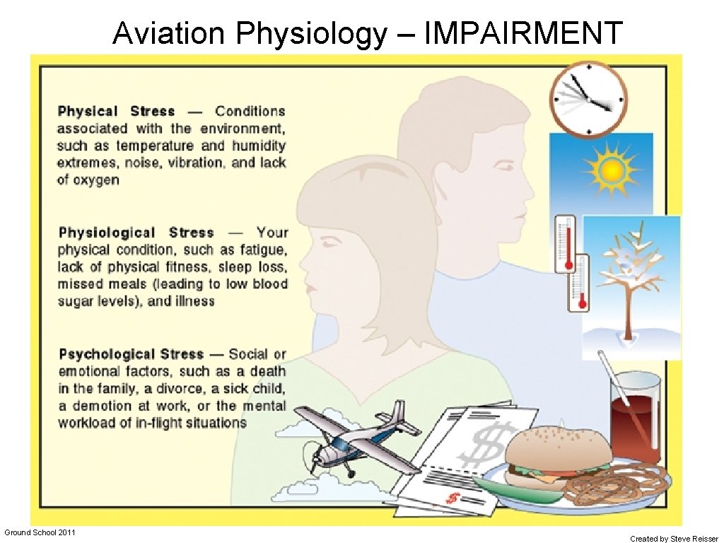 Aviation Physiology – IMPAIRMENT Ground School 2011 Created by Steve Reisser 