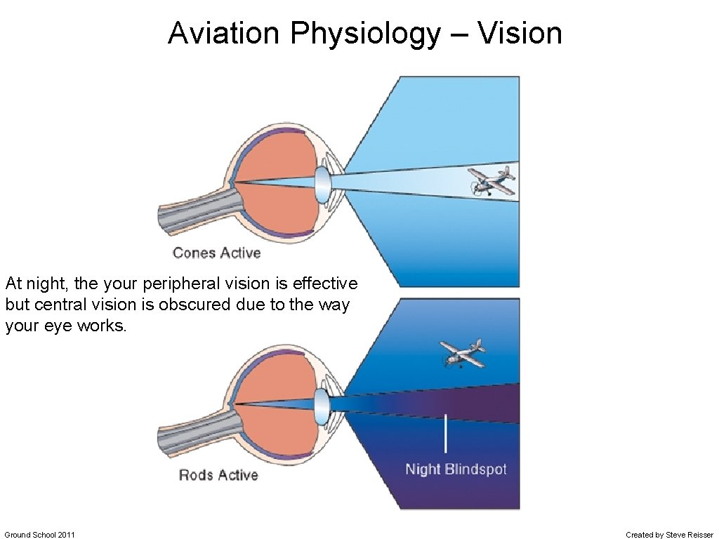Aviation Physiology – Vision At night, the your peripheral vision is effective but central