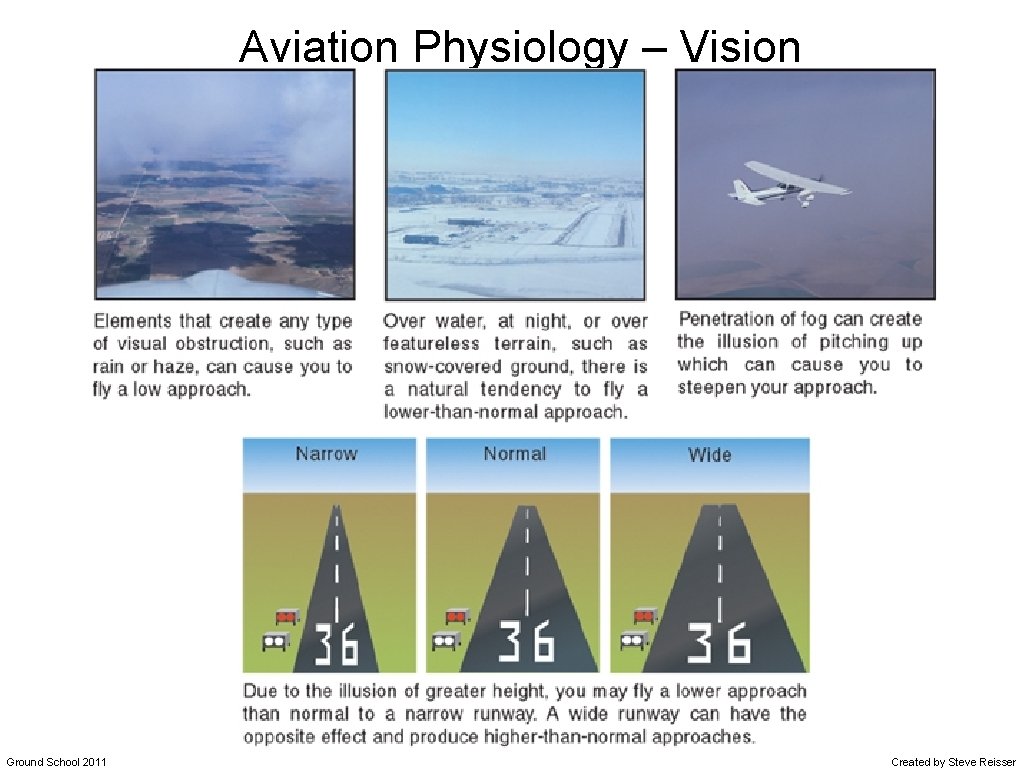 Aviation Physiology – Vision Ground School 2011 Created by Steve Reisser 