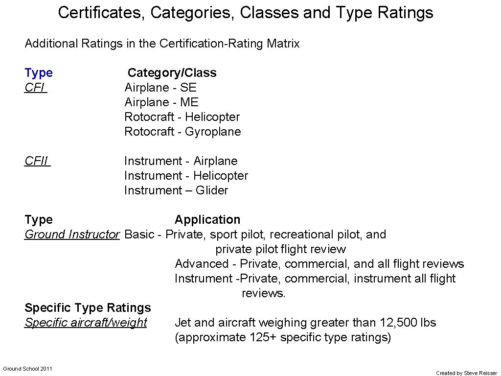 Certificates, Categories, Classes and Type Ratings Additional Ratings in the Certification-Rating Matrix Type CFI