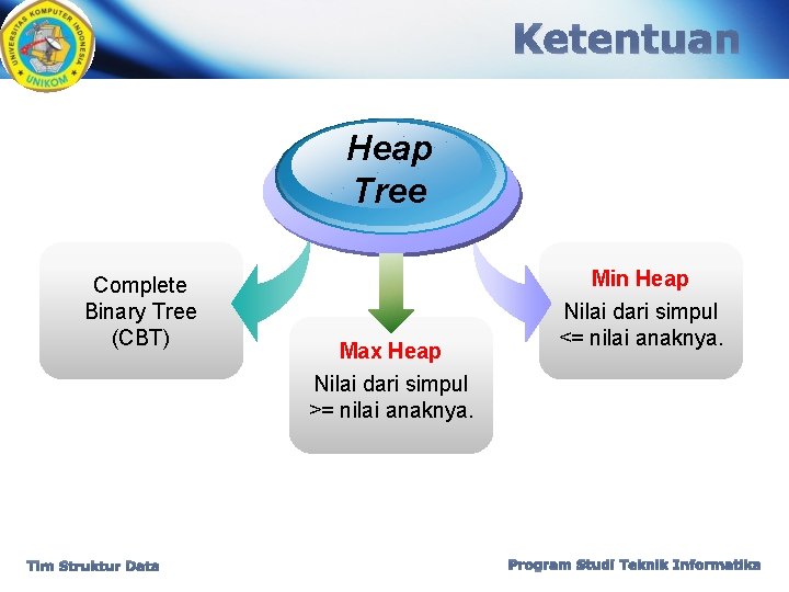 Ketentuan Heap Tree Complete Binary Tree (CBT) Tim Struktur Data Max Heap Nilai dari