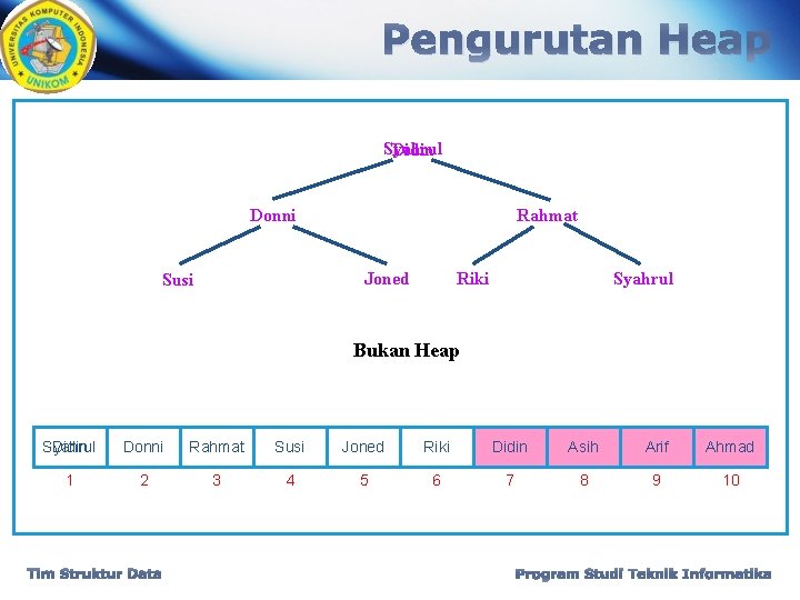 Pengurutan Heap Syahrul Didin Donni Rahmat Joned Susi Riki Syahrul Bukan Heap Didin Syahrul