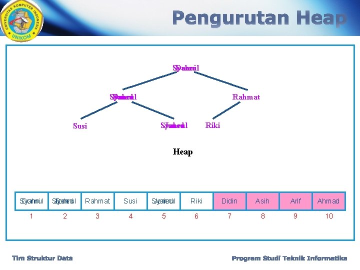 Pengurutan Heap Syahrul Donni Syahrul Joned Rahmat Syahrul Joned Susi Riki Heap Syahrul Donni