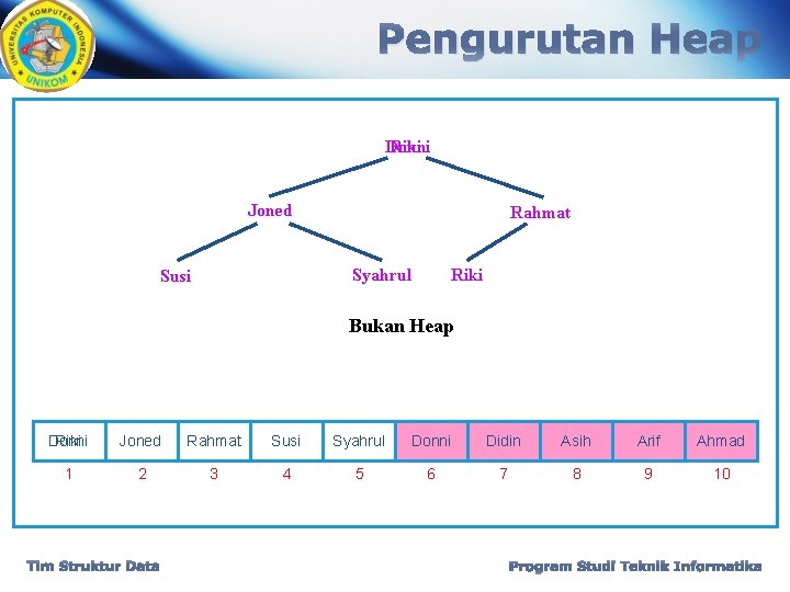 Pengurutan Heap Donni Riki Joned Rahmat Syahrul Susi Riki Bukan Heap Donni Riki Joned