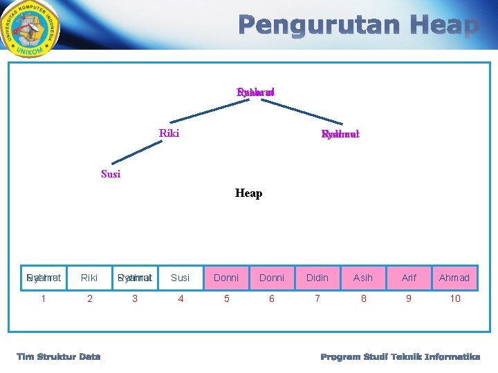 Pengurutan Heap Syahrul Rahmat Riki Rahmat Syahrul Susi Donni Syahrul Joned Donni Riki Syahrul