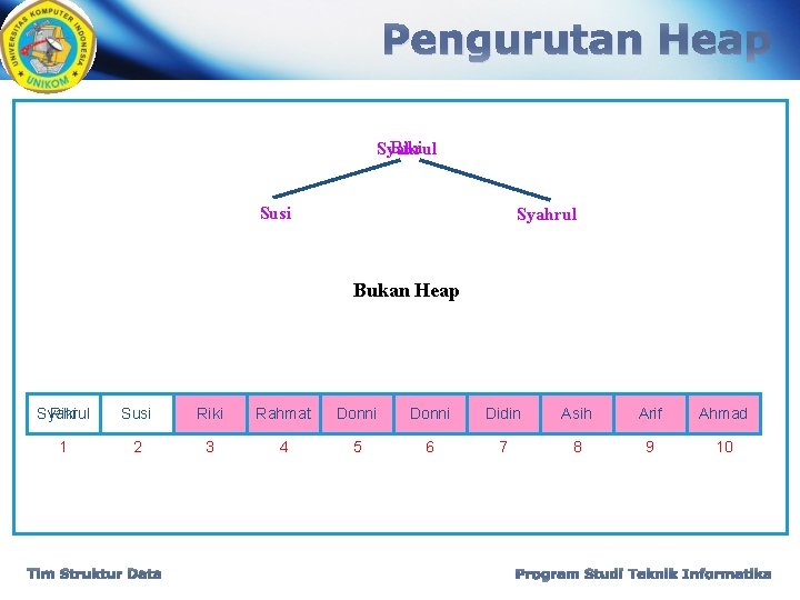 Pengurutan Heap Riki Syahrul Susi Syahrul Bukan Heap Syahrul Riki Susi Riki Syahrul Susi