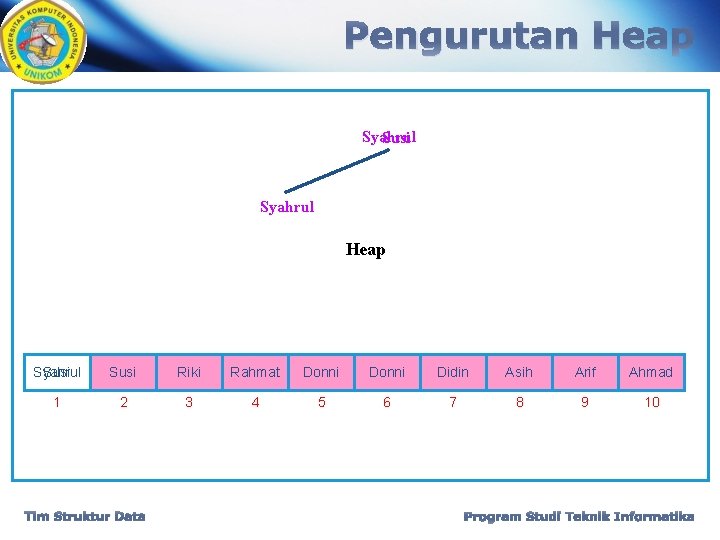 Pengurutan Heap Syahrul Susi Syahrul Riki Syahrul Susi Rahmat Donni Syahrul Joned Donni Riki