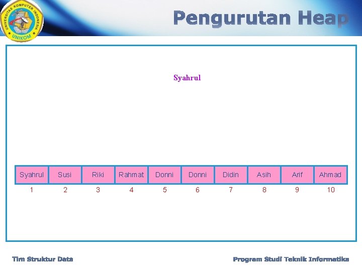 Pengurutan Heap Syahrul Susi Syahrul Riki Syahrul Susi Rahmat Donni Syahrul Joned Donni Riki