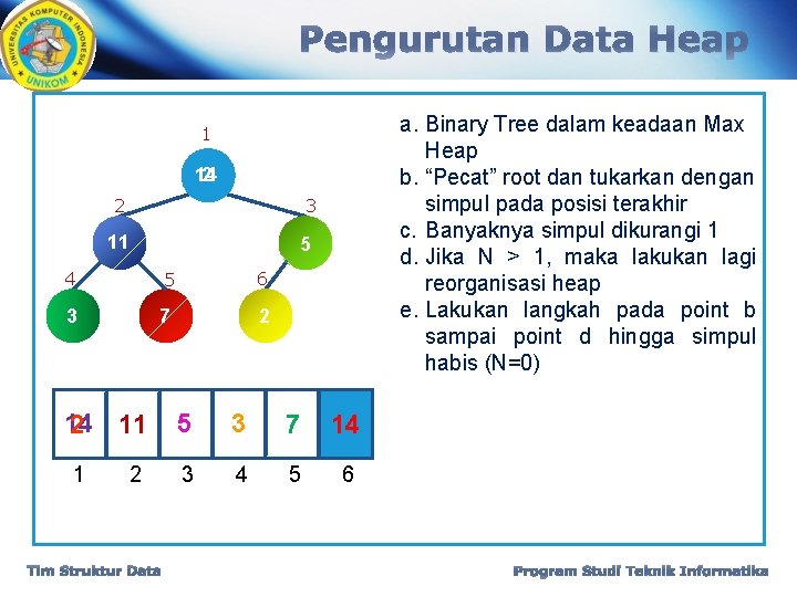 Pengurutan Data Heap a. Binary Tree dalam keadaan Max Heap b. “Pecat” root dan