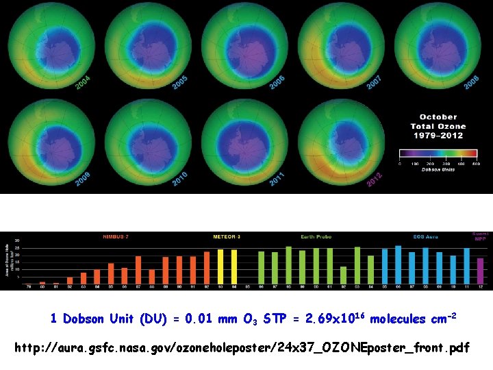 1 Dobson Unit (DU) = 0. 01 mm O 3 STP = 2. 69