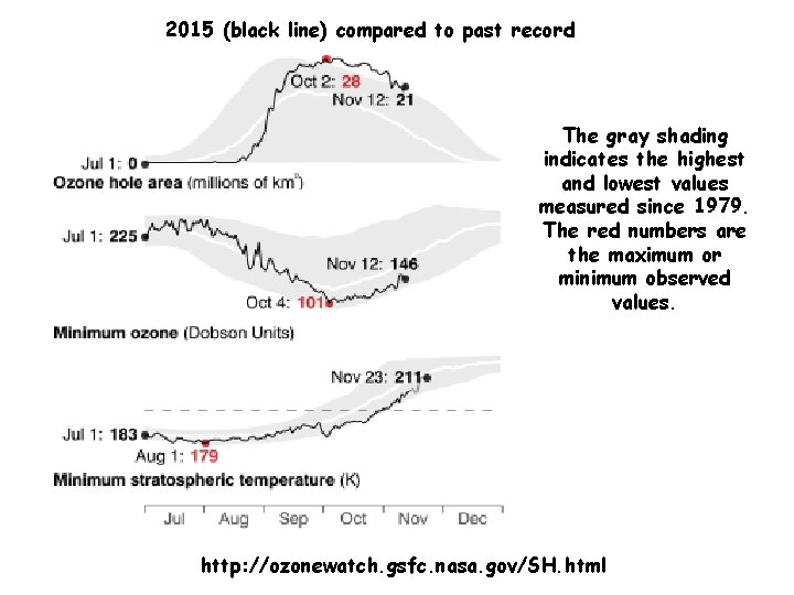 2015 (black line) compared to past record The gray shading indicates the highest and