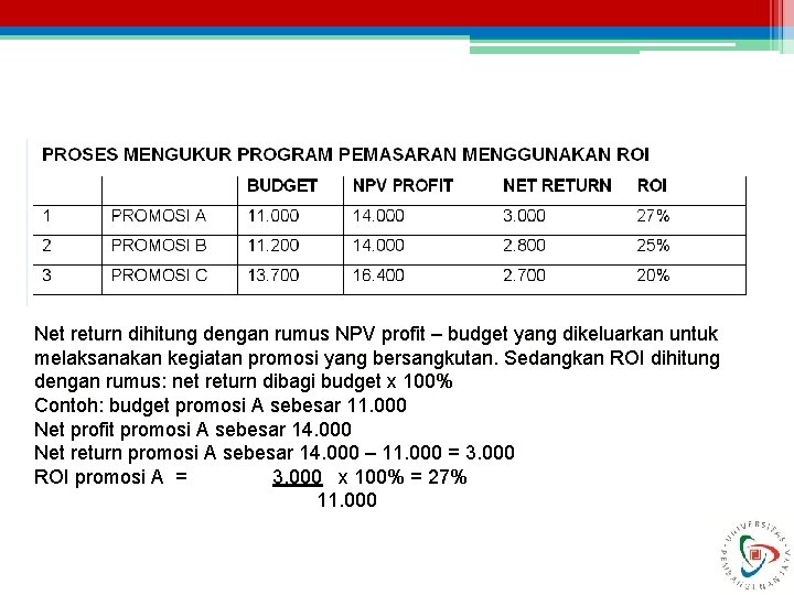 Net return dihitung dengan rumus NPV profit – budget yang dikeluarkan untuk melaksanakan kegiatan